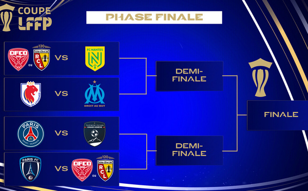 Coupe LFFP - Le tableau final connu