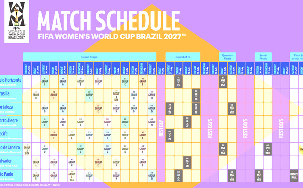 Coupe du Monde 2027 - Le Maracanã accueillera le match d’ouverture et la finale