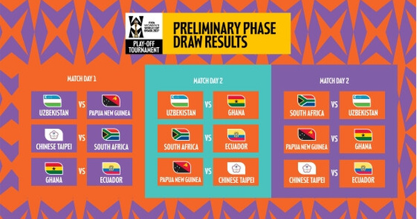 Coupe du Monde - Les affiches de la phase préliminaire du Tournoi de barrage