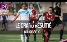 #D1F - Le résumé vidéo de la 10e journée