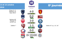 #D1F - J6 : LYON bat MONTPELLIER, Le PARIS FC renoue avec la victoire, le PSG s'est fait peur, DIJON passe en seconde