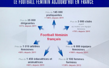 FFF - Le football féminin à l'honneur de l'Assemblée Fédérale