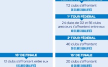 Coupe de France - Le nouveau format adopté Coupe de France - Le nouveau format adopté