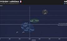 #D1Arkema - En chiffres : le bilan à mi-saison des clubs