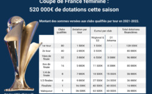 FFF - Les nouvelles dotations en D1 et Coupe de France confirmées officiellement
