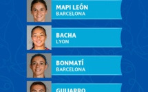 #UWCL - Le XI type de l'UEFA