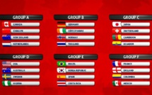 Coupe du Monde 2015 - Le tirage complet : gros tirage pour les USA et la SUEDE Coupe du Monde 2015 - Le tirage complet : gros tirage pour les USA et la SUEDE