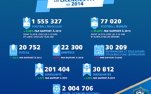 FFF - Plus de 77 000 joueuses licenciées...