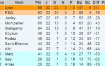 D1 - La place de lanterne rouge pour ARRAS FCF