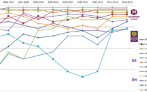 D1 - Retour sur les parcours des 12 équipes depuis dix ans