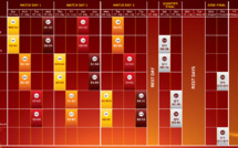 Euro 2017 - Le calendrier de la phase finale connu Euro 2017 - Le calendrier de la phase finale connu