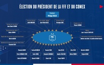 FFF - Élection de Philippe DIALLO : qui sont les colistiers ?