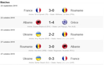 Bleues (Eliminatoires Euro 2017) - Le point sur le groupe de la FRANCE Bleues (Eliminatoires Euro 2017) - Le point sur le groupe de la FRANCE