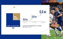 Conférence Nationale du Football - Des aides pour doubler les effectifs