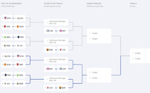 #UWCL - Le REAL ou la JUVENTUS en barrages pour le PFC