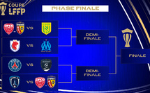 Coupe LFFP - Le tableau final connu