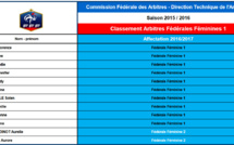 Arbitres - Les classements des Fédérales Féminines 1 et 2