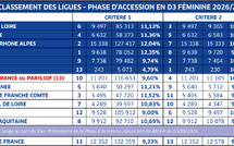 D3 - Barrages d'accession : les rencontres connues